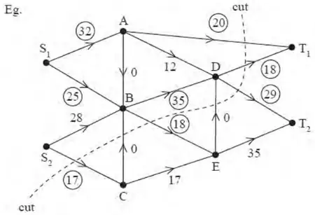 E.g. maximal flow pattern of 102 with the cut drawn