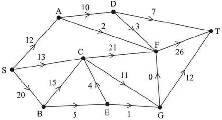 Maximum flow pattern of 45