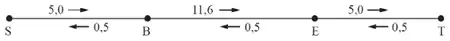 Route SBET labelled: SB 5,0 forward 0,5 back; BE 11,6 forward 0,5 back; ET 5,0 forward 0,5 back