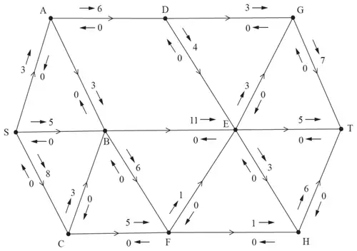 Figure 1 repeated for reference