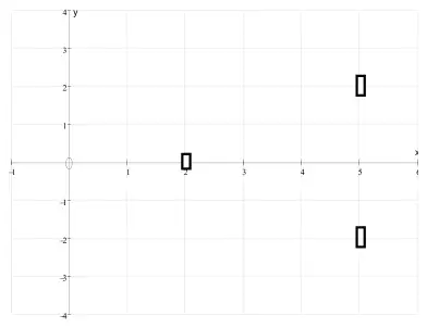 Argand diagram with points at 2 on the real axis and at 5 + 2i and 5 − 2i
