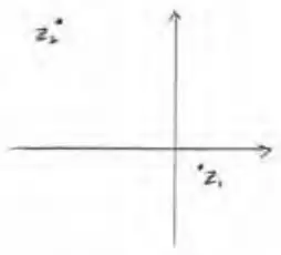 Sketch of Argand diagram with z2 marked in the second quadrant and z1 in the fourth quadrant