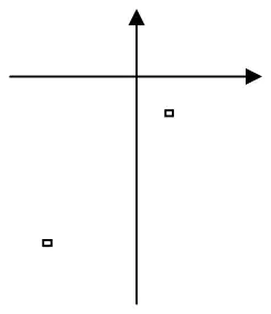 Argand diagram with z in the fourth quadrant and z squared further out in the third quadrant