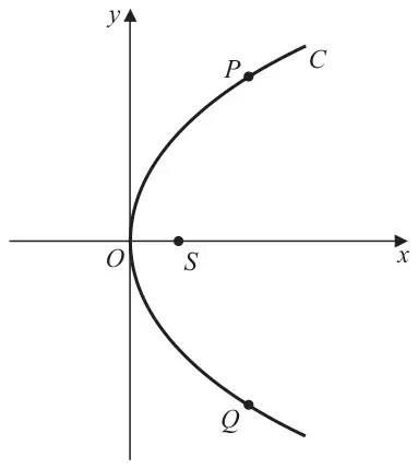 Figure 1: parabola C through O opening to the right, focus S on the x-axis, point P above and point Q below the x-axis on C