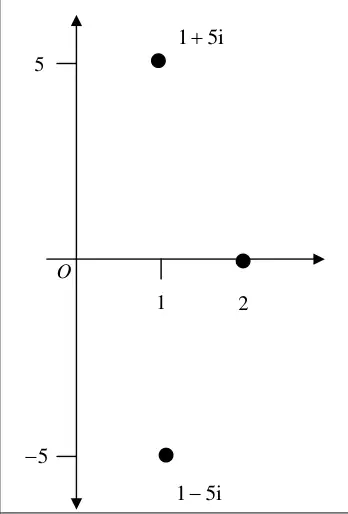 Argand diagram with origin O: points 1 + 5i at (1, 5) and 1 - 5i at (1, -5), and the point 2 on the positive real axis; 1 and 2 marked on the real axis, 5 and -5 on the imaginary axis
