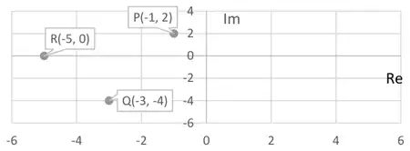 Argand diagram with Re axis from -6 to 6 and Im axis from -6 to 4: points P(-1, 2), Q(-3, -4) and R(-5, 0) plotted and labelled