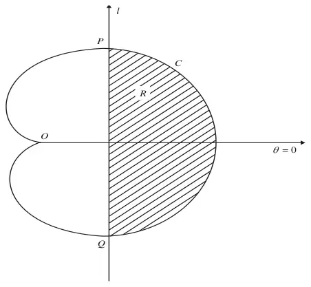 Cardioid C through O with the vertical line l cutting it at P and Q; region R between l and C to the right of l shaded