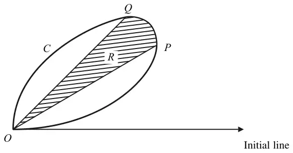 Loop of the curve C from O, with points P and Q on it; shaded region R between OP, OQ and C; initial line marked