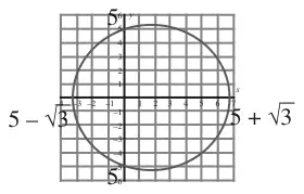 Closed curve around the pole on a grid, crossing the initial line at 5 + root 3 and the opposite direction at 5 - root 3, and 5 above and below