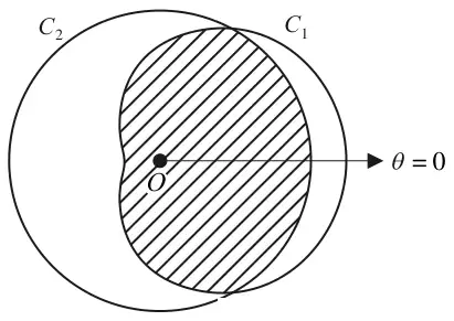 Diagram: circle C2 and curve C1 about the pole O, with the overlapping region R shaded
