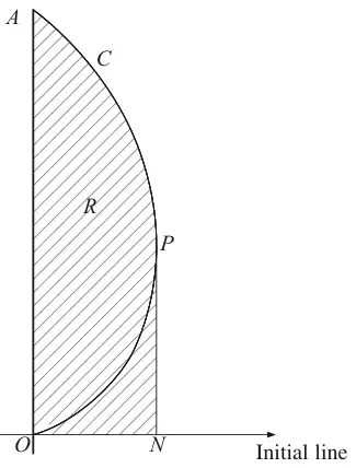 Diagram: curve C from O up to A on the line theta = pi/2, with point P, N on the initial line and region R shaded