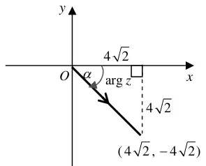 Argand diagram: the point (4 root 2, -4 root 2) with arg z marked below the positive x-axis