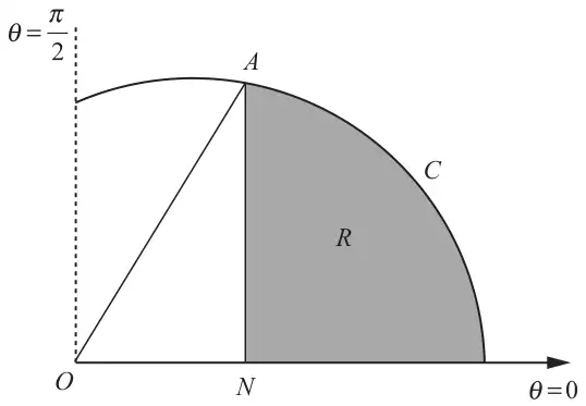 Figure 1: curve C from the initial line to theta = pi/2, with point A, N on the initial line below A, and region R shaded