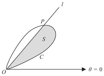 Figure 1: curve C, a loop from O, with half-line l from O meeting C at P; region S between C and l shaded; initial line theta = 0