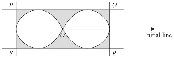 Figure 1: closed curve C, a figure-of-eight shape through the pole O, inside rectangle PQRS formed by four tangents; region between curve and rectangle shaded; initial line drawn from O