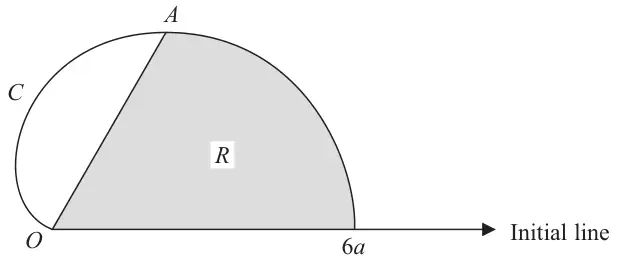 Figure 1: the curve C from O, through A, to the point 6a on the initial line; the region R between OA, the curve and the initial line is shaded