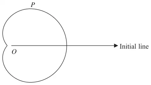 Figure 1: the closed curve C around the pole O, with the point P at the top of the curve and the initial line