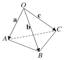 Figure 1: tetrahedron OABC with vectors a, b and c drawn from O to A, B and C; AC dashed