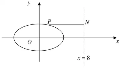 Sketch: ellipse centred on O, dotted vertical line x = 8 to its right, horizontal segment PN from P on the ellipse to N on the line