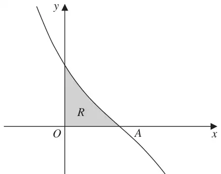 Figure 1: curve y = 5cosh x - 6sinh x crossing the y-axis and meeting the x-axis at A; region R between the curve and the axes shaded