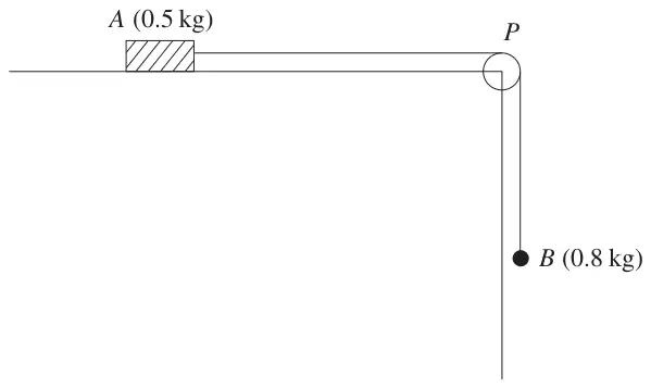 Figure 4: block A (0.5 kg) on a horizontal table, string over pulley P at the edge, ball B (0.8 kg) hanging