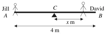 Figure 1: seesaw AB of length 4 m pivoted at its centre C, Jill at A and David at x m from C
