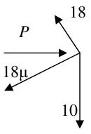Diagram: forces 18 normal to the plane, P horizontal, friction 18 mu down the plane and weight 10