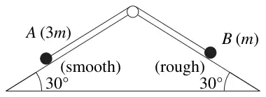 Figure 3: wedge with two faces at 30 degrees, A (3m) on the smooth face and B (m) on the rough face, string over a pulley at the top