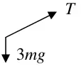 Diagram: forces T up the slope and 3mg on A
