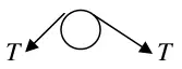 Diagram: pulley with the two tensions T along the faces