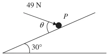 Figure 1: particle P on a plane inclined at 30 degrees, held by a 49 N force at angle theta to the plane