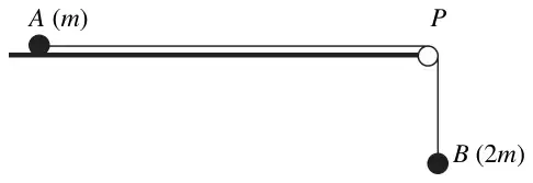 Figure 3: particle A of mass m on a horizontal table, joined by a string over a pulley P at the edge to particle B of mass 2m hanging freely