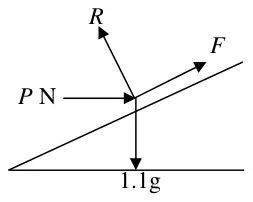 Force diagram: R perpendicular to the plane, F up the plane, horizontal P N, weight 1.1g