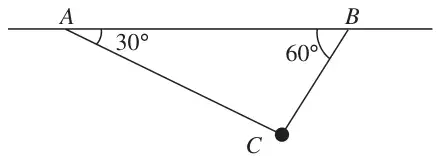 Figure 1: particle C hanging from strings AC and BC attached to a horizontal ceiling, AC at 30 degrees and BC at 60 degrees to the ceiling