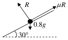 Force diagram: R normal to the plane, mu R up the plane, 0.8g down, plane at 30 degrees