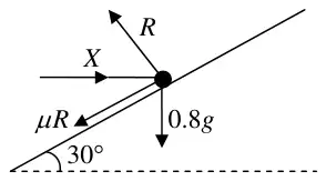 Force diagram: X horizontal, R normal to the plane, mu R down the plane, 0.8g down, plane at 30 degrees