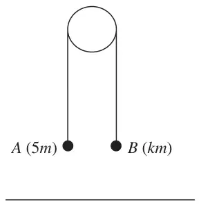 Figure 4: particles A (5m) and B (km) hanging at the same height from a string over a fixed pulley, above a horizontal plane