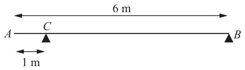 Figure 1: beam AB of length 6 m on supports at C, 1 m from A, and at B