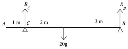 Force diagram: R_C up at C (1 m from A), 20g down 2 m from C, R_B up at B (3 m further)