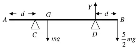 Force diagram: Y up at D, mg down at G, 5/2 mg down at B