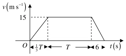 Speed-time graph: rising to 15 over 1/3 T, constant for T, falling to zero over 6 s