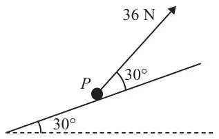 Figure 2: particle P on a plane inclined at 30 degrees, pulled by a force of 36 N at 30 degrees to the plane