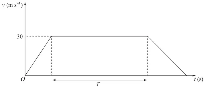 Figure 4: velocity-time graph rising from O to 30, constant at 30 for T seconds, then falling to zero