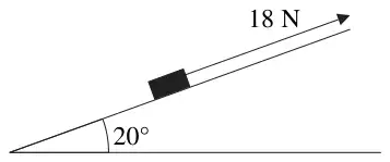 Figure 2: box on a plane inclined at 20 degrees, rope tension 18 N up the slope