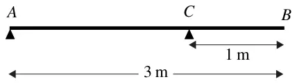 Figure 3: beam AB of length 3 m on supports at A and C, with BC = 1 m
