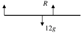 Diagram: beam with reactions at A and R at C, weight 12g
