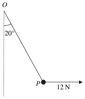 Figure 1: particle P on a string from O at 20 degrees to the downward vertical, with a horizontal force of 12 N at P