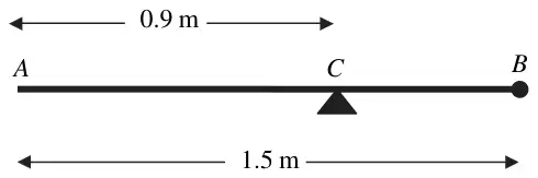 Figure 2: horizontal rod AB of length 1.5 m with a particle at B, supported at C where AC = 0.9 m