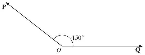 Figure 1: forces P and Q acting at O with an angle of 150 degrees between them