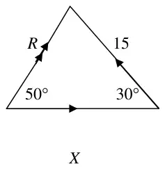 Triangle of forces: sides R, 15 and X with angles 50 degrees and 30 degrees